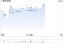 佑驾创新获刘国清增持5万股 公司管理层坚定看好公司长期价值