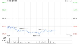 小摩：料汇丰控股与渣打集团将把稳定币整合至其支付生态系统