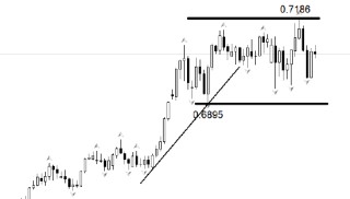 ATFX:澳洲联储加息25基点，因高油价恐推高通胀
