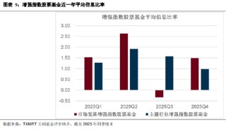 盘点2025年四季度被动权益基金：主要宽基指数有所分化 华夏占有率最高 易方达、华泰柏瑞等管理规模均超千亿
