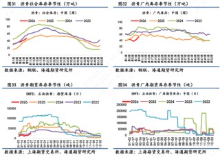 【沥青日报】沥青期货价格高位横盘，美军第九次扣押拦截委油船