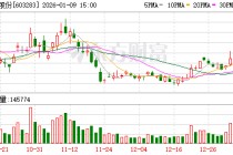 赛腾股份：南浔项目目前主体基建已完工，预计今年上半年陆续投产