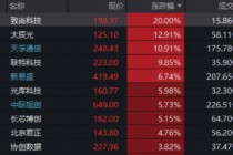 光模块CPO逆市走强，天孚通信飙涨11%！创业板人工智能ETF（159363）创新高，周线炸裂十连阳！