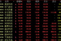 尾盘飙升！002837，涨停！迈入“千亿俱乐部”