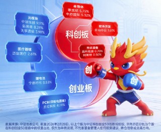 海光信息Q1业绩创新高！硬科技宽基——华宝基金双创50ETF（588330）豪涨5%，近5日吸金1822万元