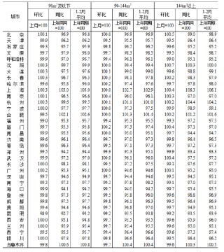 统计局：2026年2月份70个大中城市商品住宅销售价格变动情况