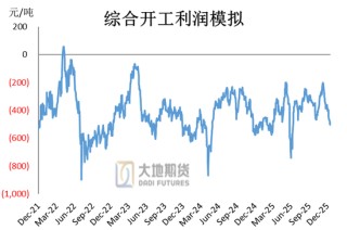 甲醇热点评论：甲醇还能上涨多少？