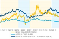 化工行业迎升级机会，新手这样布局稳拿捏