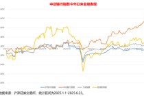 A股行业“涨幅王”！场内最大银行ETF（512800）五日资金连续净流入10.37亿元|最新规模超百亿