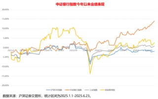 A股行业“涨幅王”！场内最大银行ETF（512800）五日资金连续净流入10.37亿元|最新规模超百亿