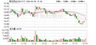葵花药业：公司将持续加大大健康领域的资源投入