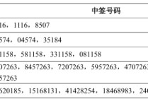 刚刚！沐曦股份 中签号公布！