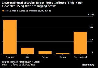 美银：美国政策催生“一切皆可、美元除外”交易 其他国际资产将受提振