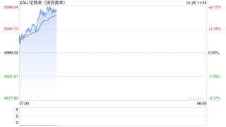 受益于金价上涨 多家黄金企业业绩预增