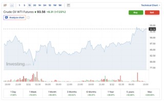 霍尔木兹局势仍紧绷！伊朗喊话美国：准备好迎接200美元油价吧