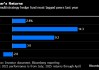 对冲基金Eisler裁员15% 推进重组以削减成本