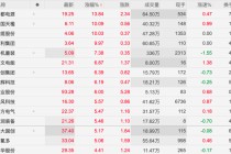 开盘强势拉升！这一板块多股涨停！