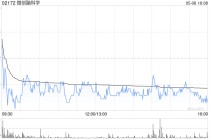 微创脑科学根据获采纳股份计划授出可合共认购最多244.5万股的购股权