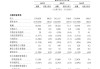 新奥股份招股书解读：营收连续两年下降 净利润降20%  毛利率波动