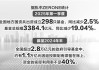 地方新设政府投资基金分化明显 多地推出容错机制发力直投基金