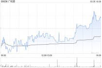 广和通发布年度业绩 归母净利润3.47亿元同比减少48.05%