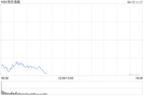 快讯：恒指低开0.71% 科指跌0.69% 科网股、黄金股低迷 油气股高开 百勤油服涨超10%