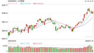 股指期货：长期定调积极，关注短期降温风险