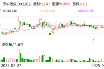 恩华药业参股公司江苏好欣晴拟境外上市