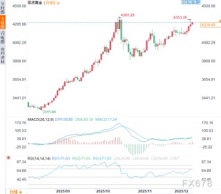 从特朗普“政治宣言”到欧洲使团“集体买醉”，黄金多头正在狂欢