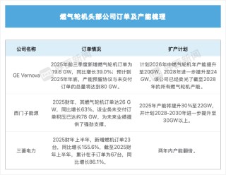 掘金AI数据中心，这些中企站上风口