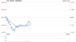 一觉醒来，这只手镯涨价近5万！又一黄金品牌调价，网友：这个幅度认真的吗？