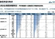 2025年中国汽车产销量创历史新高，连续17年稳居全球第一