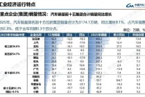 2025年中国汽车产销量创历史新高，连续17年稳居全球第一