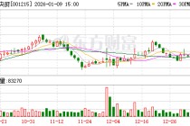 千味央厨：股票交易异常波动，无应披露未披露重大信息