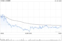 三生制药获汇添富基金管理股份有限公司增持149.25万股 每股作价28.1794港元