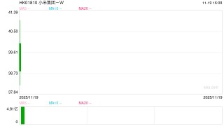 汽车业务首度盈利、高端化创新业务全面兑现 小米Q3业绩打破增长天花板