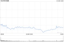 收评：港股恒指跌1.17% 科指跌1.05% 科网股跌多涨少 军工股走强 智谱首日涨超13%
