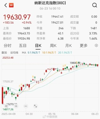 油价大跌，美股反弹！霍尔木兹海峡大消息→