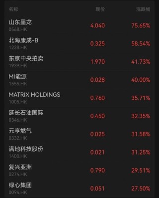 黄金股，大涨！