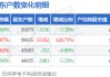 日出东方(603366)3月31日股东户数9.59万户，较上期减少3.19%