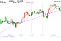 从“特殊待遇”到最大输家？英国或成特朗普新关税最大受害者
