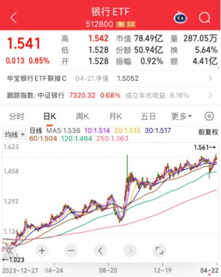 【好文重读】砸出“黄金坑”之后，探讨一下ETF抄底思路