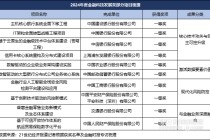 央行副行长回望金融科技“十四五”：围绕四大重点，点名十个项目