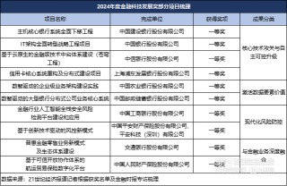 央行副行长回望金融科技“十四五”：围绕四大重点，点名十个项目