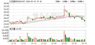 久日新材：常州久晟尚未正式运营