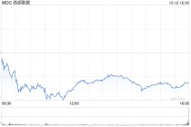 纳斯达克100指数调整：新增西部数据等，剔除格芯、露露乐檬等