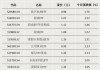 超1300亿元，大资金加仓这类资产