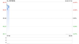 美国拟有条件放松对古巴石油封锁