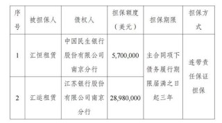 江苏金租：拟为汇恒租赁、汇运租赁有关融资共提供3468万美元担保