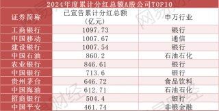 A股狂撒\"红包\"：2024年度累计分红突破2.3万亿元，10家公司股息率超10%